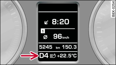 Display (mit Fahrerinformationssystem): Wählhebelstellungen